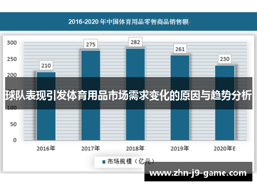 球队表现引发体育用品市场需求变化的原因与趋势分析