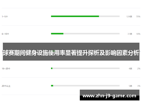 球赛期间健身设施使用率显著提升探析及影响因素分析