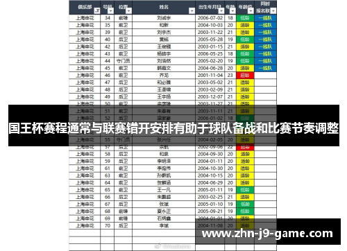 国王杯赛程通常与联赛错开安排有助于球队备战和比赛节奏调整