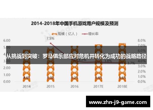 从挑战到突破：罗马俱乐部应对危机并转化为成功的战略路径
