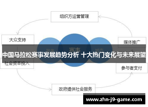 中国马拉松赛事发展趋势分析 十大热门变化与未来展望