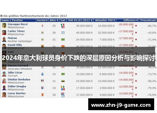 2024年意大利球员身价下跌的深层原因分析与影响探讨