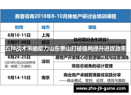 五种战术策略助力山东泰山打破僵局提升进攻效率