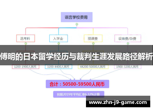 傅明的日本留学经历与裁判生涯发展路径解析