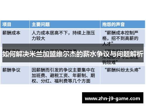如何解决米兰加盟维尔杰的薪水争议与问题解析