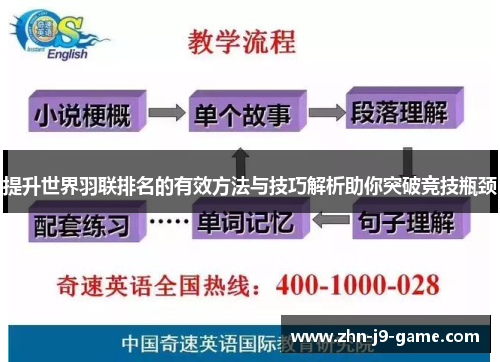 提升世界羽联排名的有效方法与技巧解析助你突破竞技瓶颈