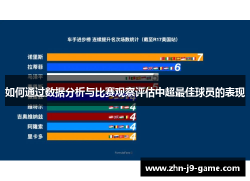 如何通过数据分析与比赛观察评估中超最佳球员的表现