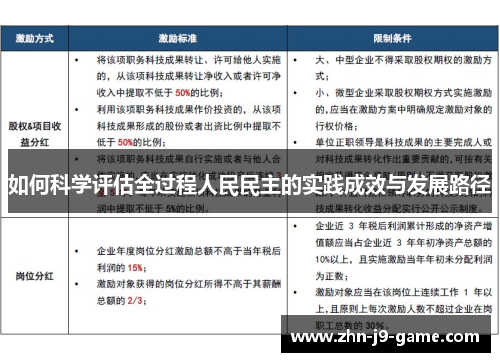如何科学评估全过程人民民主的实践成效与发展路径