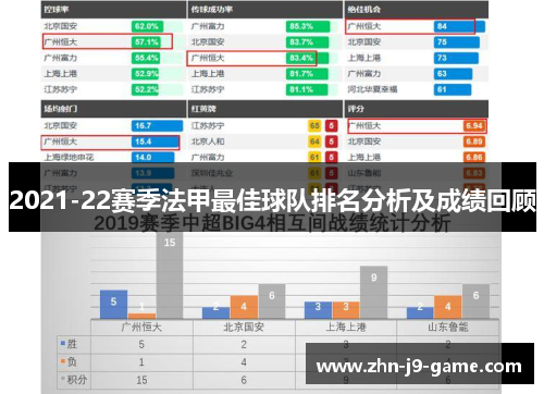 2021-22赛季法甲最佳球队排名分析及成绩回顾