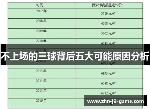 不上场的三球背后五大可能原因分析