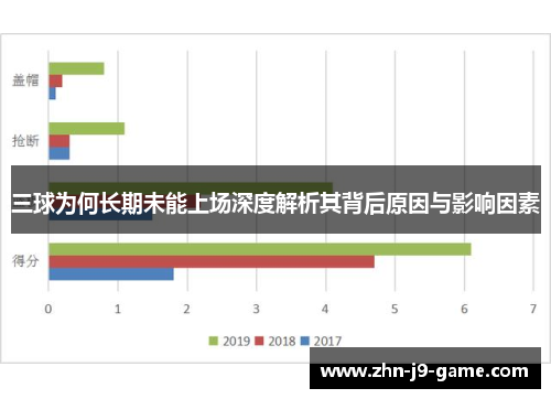 三球为何长期未能上场深度解析其背后原因与影响因素