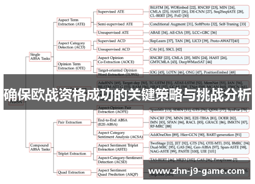确保欧战资格成功的关键策略与挑战分析