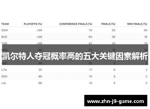 凯尔特人夺冠概率高的五大关键因素解析