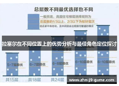 拉塞尔在不同位置上的优势分析与最佳角色定位探讨