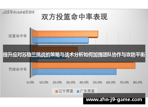 提升应对苏格兰挑战的策略与战术分析如何加强团队协作与攻防平衡