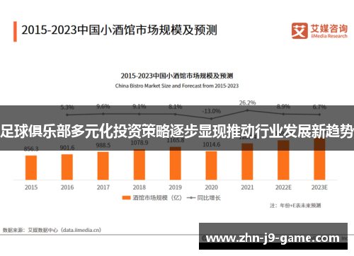 足球俱乐部多元化投资策略逐步显现推动行业发展新趋势