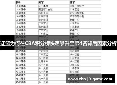 辽篮为何在CBA积分榜快速攀升至第4名背后因素分析