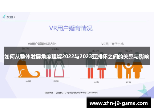 如何从整体发展角度理解2022与2023亚洲杯之间的关系与影响