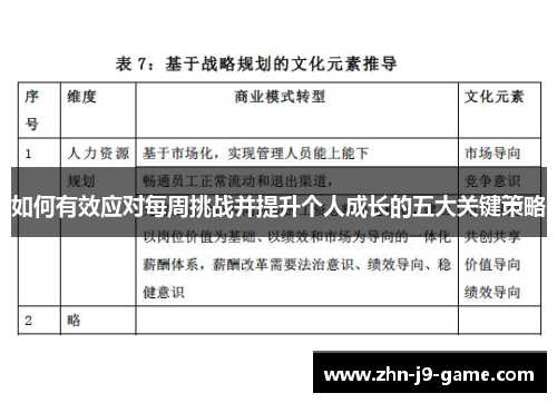 如何有效应对每周挑战并提升个人成长的五大关键策略