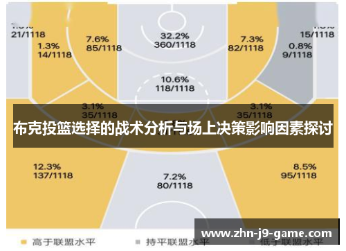 布克投篮选择的战术分析与场上决策影响因素探讨