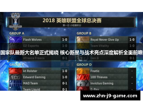 国家队最新大名单正式揭晓 核心新星与战术亮点深度解析全面前瞻 国家队最新大名单正式揭晓 核心新星与战术亮点深度解析全面前瞻