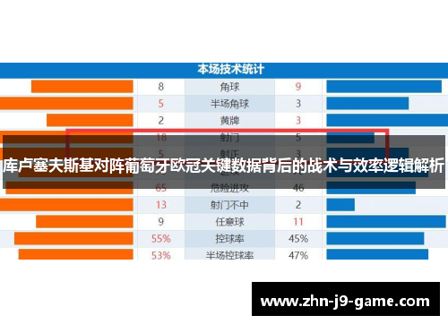 库卢塞夫斯基对阵葡萄牙欧冠关键数据背后的战术与效率逻辑解析 库卢塞夫斯基对阵葡萄牙欧冠关键数据背后的战术与效率逻辑解析