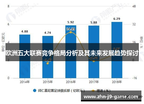 欧洲五大联赛竞争格局分析及其未来发展趋势探讨