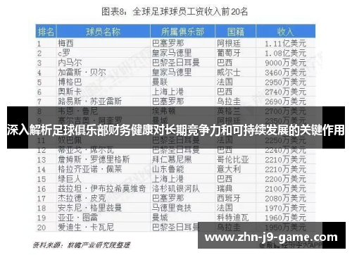 深入解析足球俱乐部财务健康对长期竞争力和可持续发展的关键作用