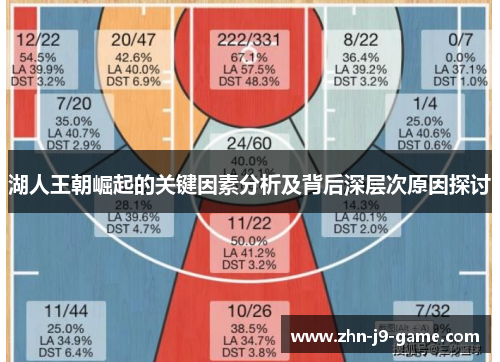 湖人王朝崛起的关键因素分析及背后深层次原因探讨