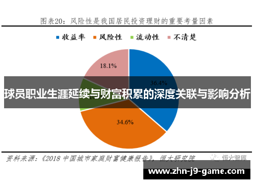 球员职业生涯延续与财富积累的深度关联与影响分析