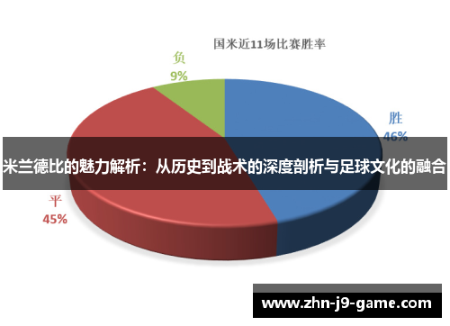 米兰德比的魅力解析：从历史到战术的深度剖析与足球文化的融合