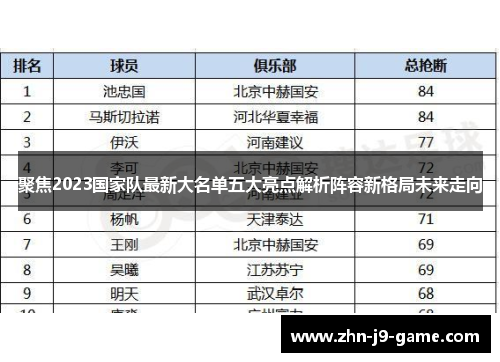 聚焦2023国家队最新大名单五大亮点解析阵容新格局未来走向