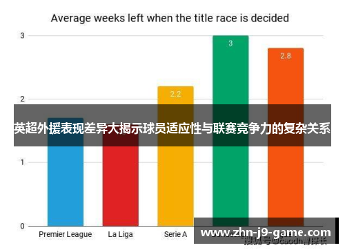 英超外援表现差异大揭示球员适应性与联赛竞争力的复杂关系