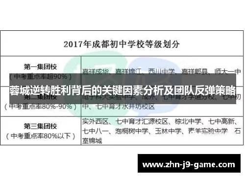 蓉城逆转胜利背后的关键因素分析及团队反弹策略