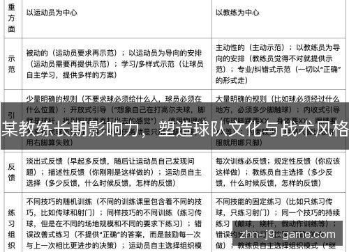 某教练长期影响力,塑造球队文化与战术风格 某教练长期影响力,塑造球队文化与战术风格