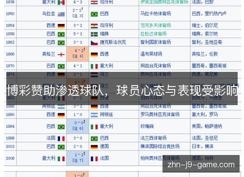博彩赞助渗透球队，球员心态与表现受影响