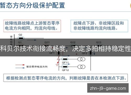 科贝尔技术衔接流畅度,决定多拍相持稳定性 科贝尔技术衔接流畅度,决定多拍相持稳定性